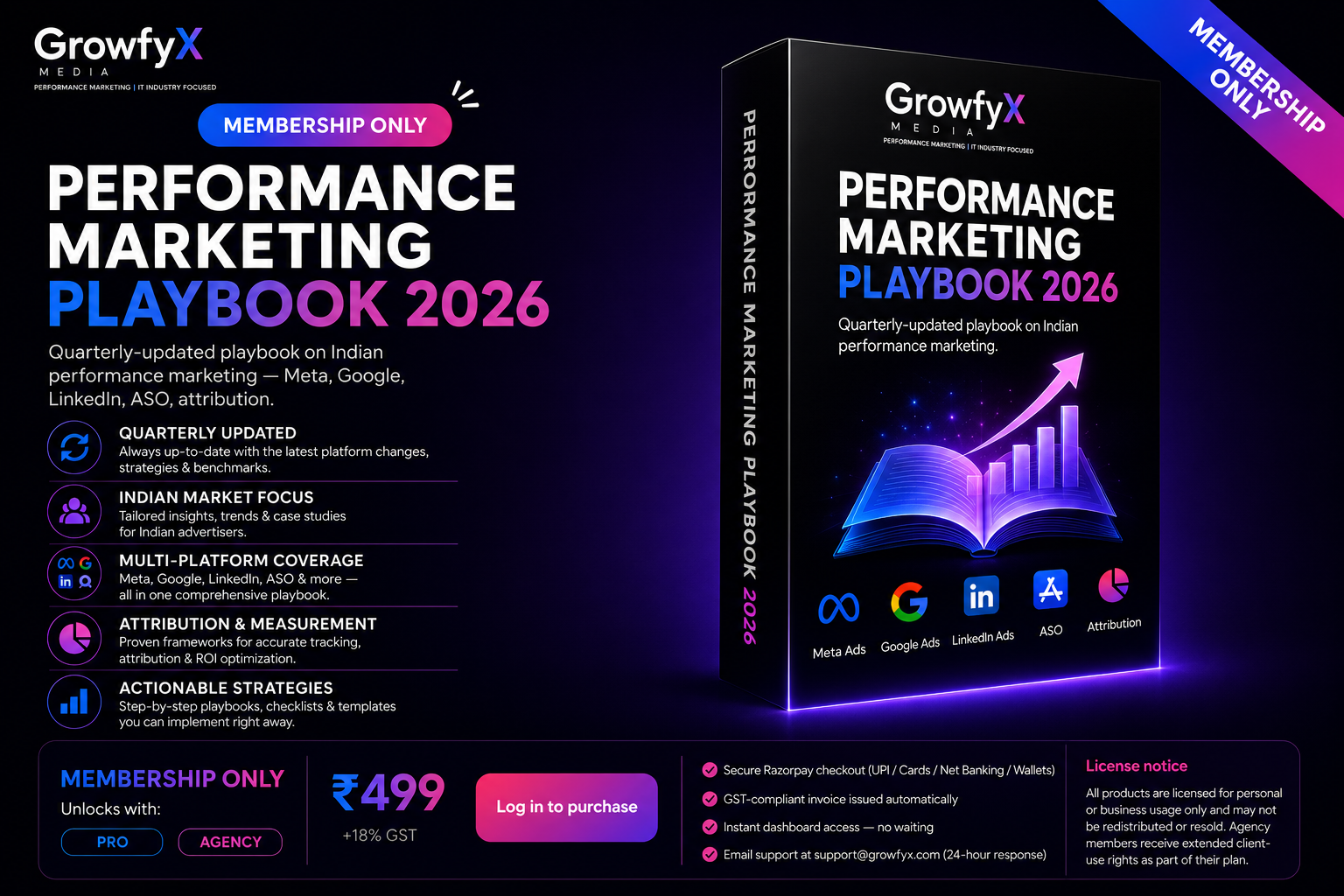 Performance Marketing Playbook 2026