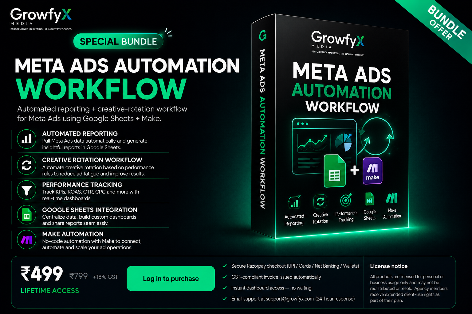 Meta Ads Automation Workflow