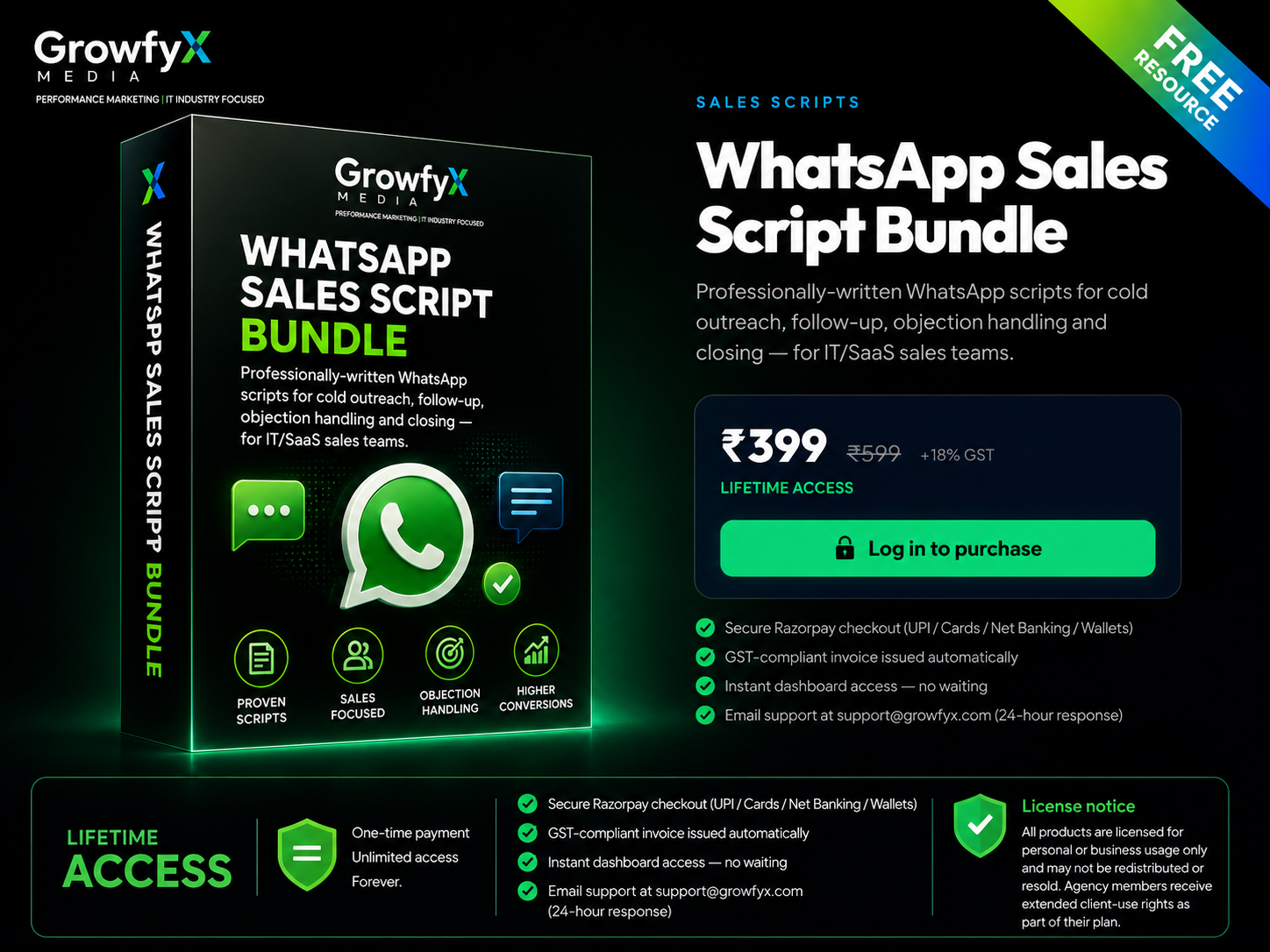 WhatsApp Sales Script Bundle